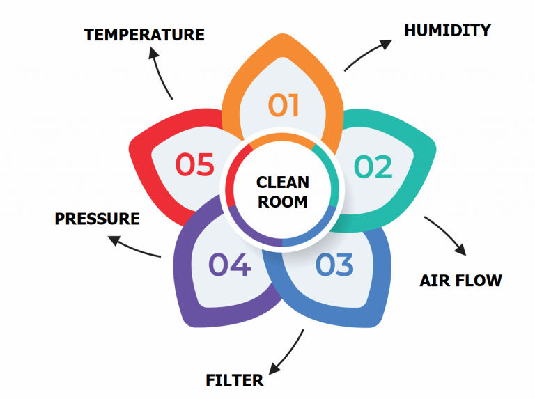 cleanroom-design-intracoenc